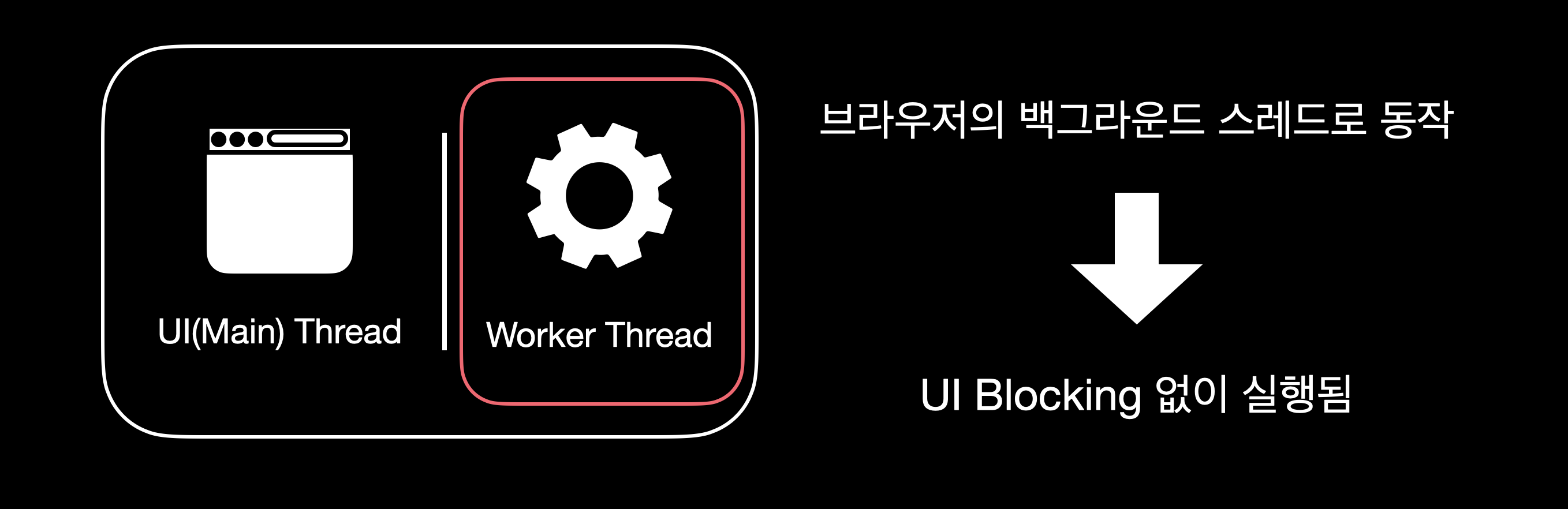 Service Worker 구조
