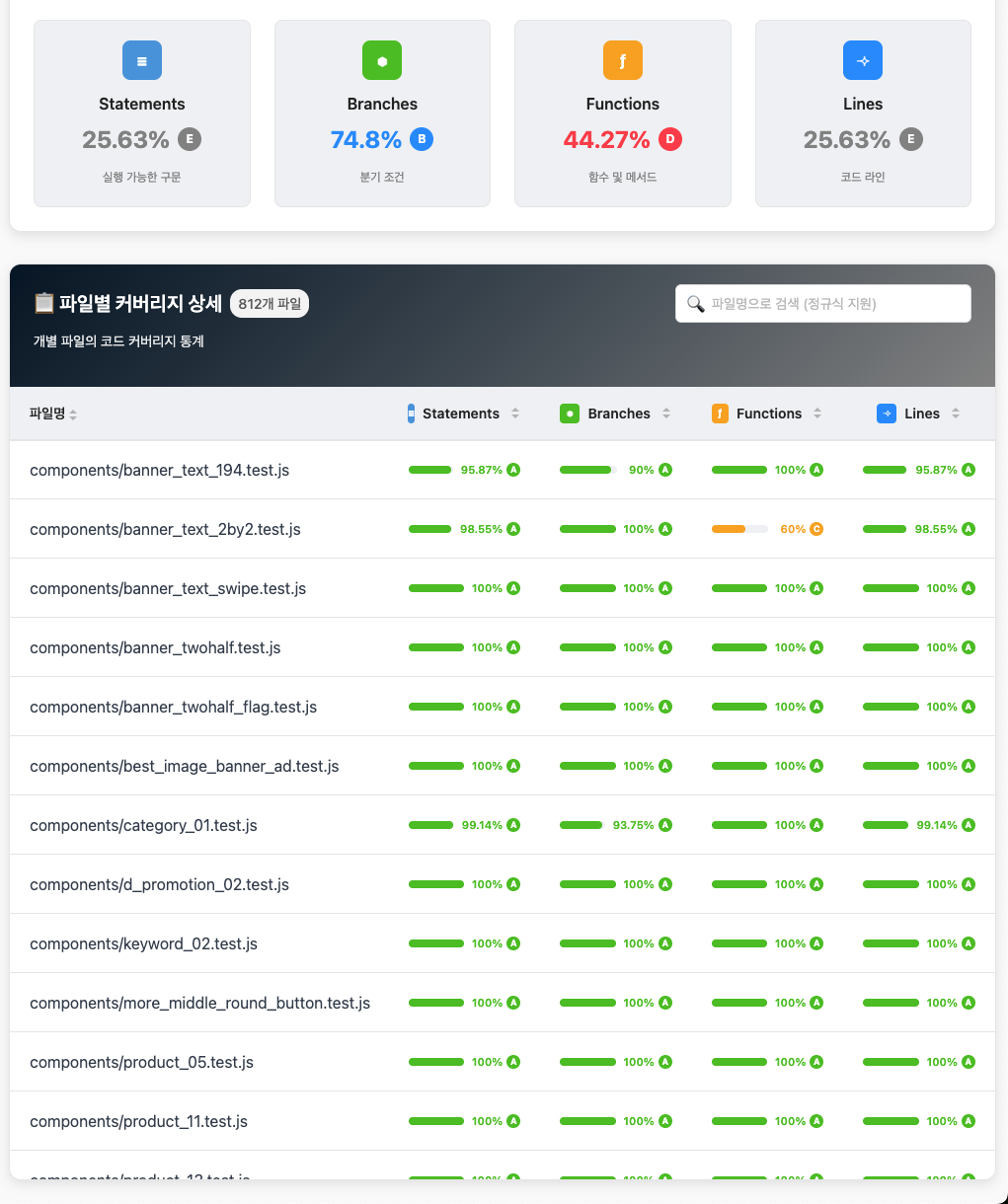 Bigbro Coverage Dashboard Detail